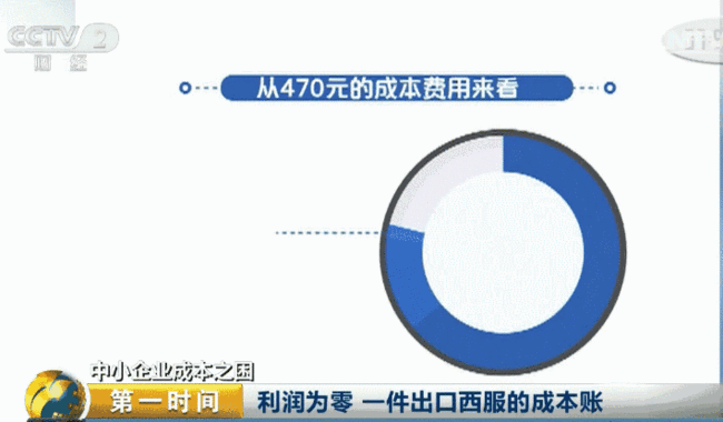 浙江服装厂接连关闭:一件出口西服利润几乎为0