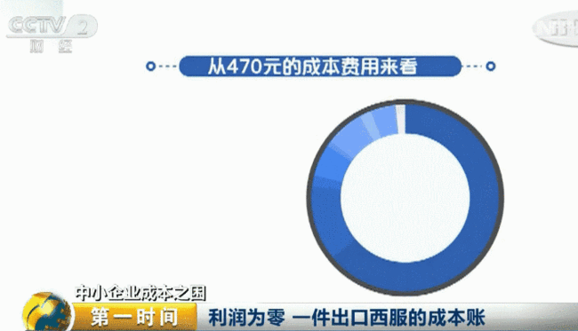 浙江服装厂接连关闭:一件出口西服利润几乎为0